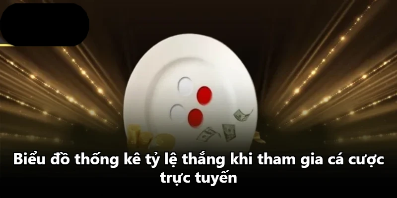 Biểu đồ thống kê tỷ lệ thắng khi tham gia cá cược trực tuyến